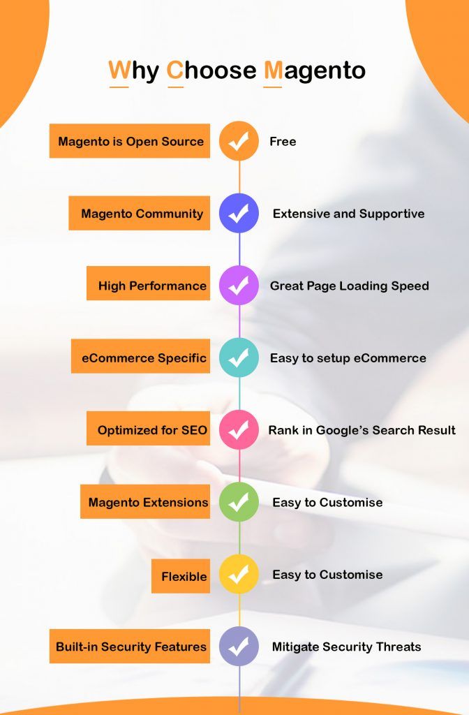 Why Choose Magento For Ecommerce - Infographics